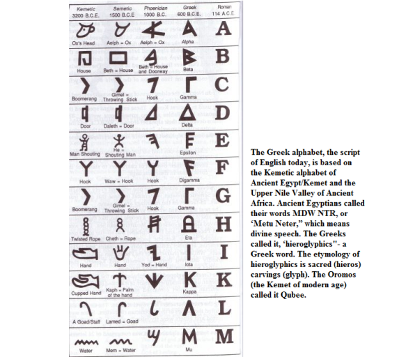 kemetic alphabet (Qubee)