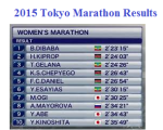 Tokyo Marathon 2015 women’s Marathon